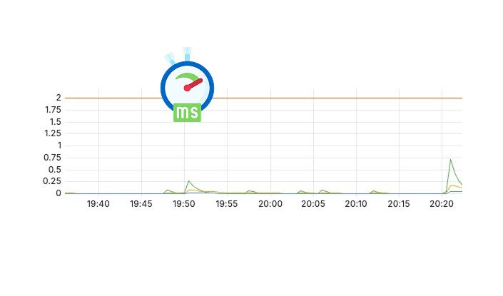 ZapList
